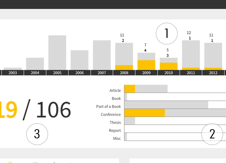 Visual Variables - InfoVis:Wiki